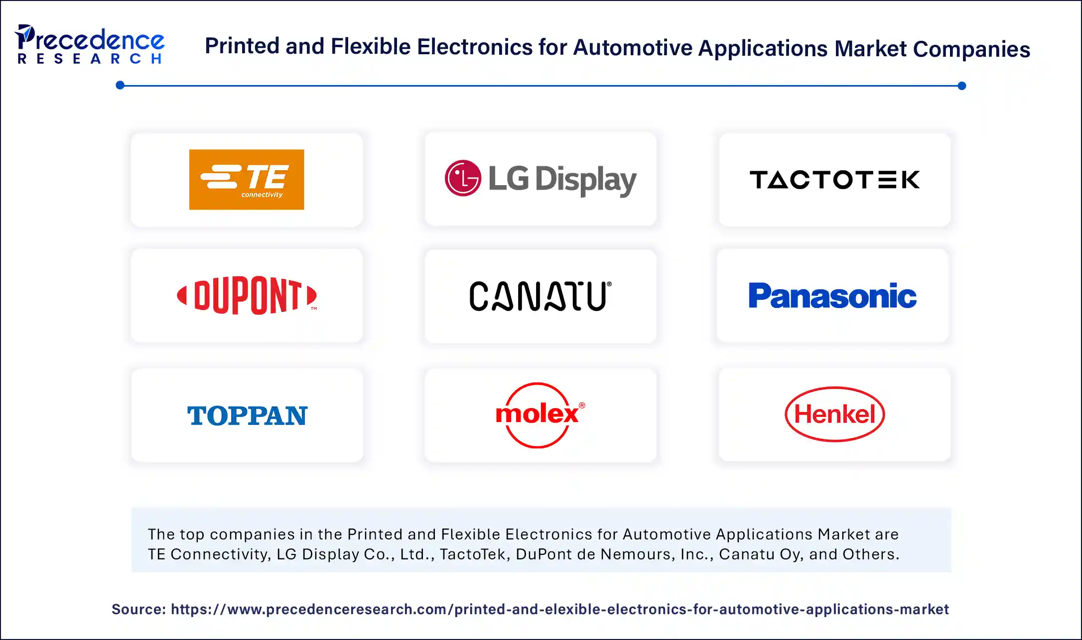 Printed and Flexible Electronics for Automotive Applications Market Companies
