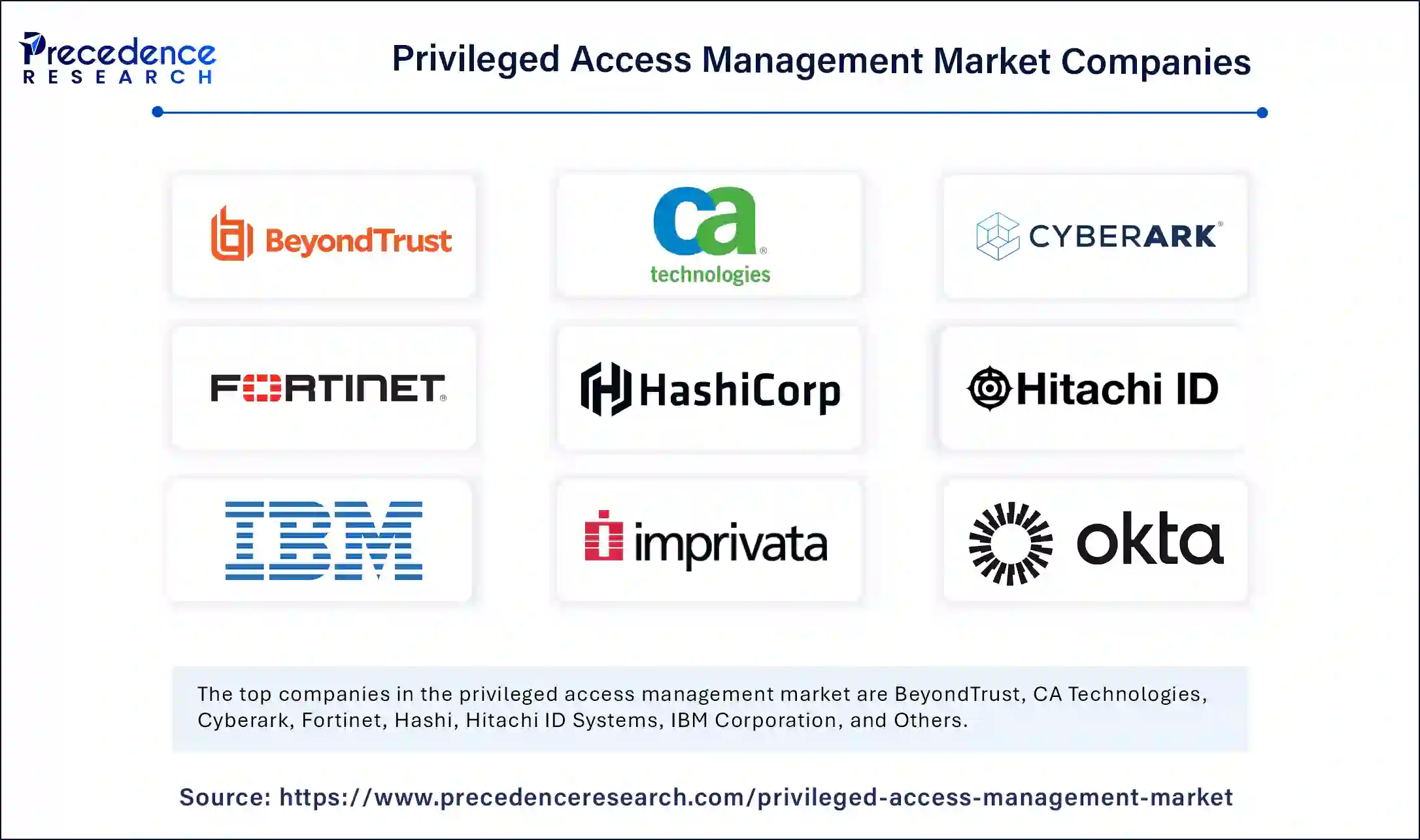 Privileged Access Management Market Companies
