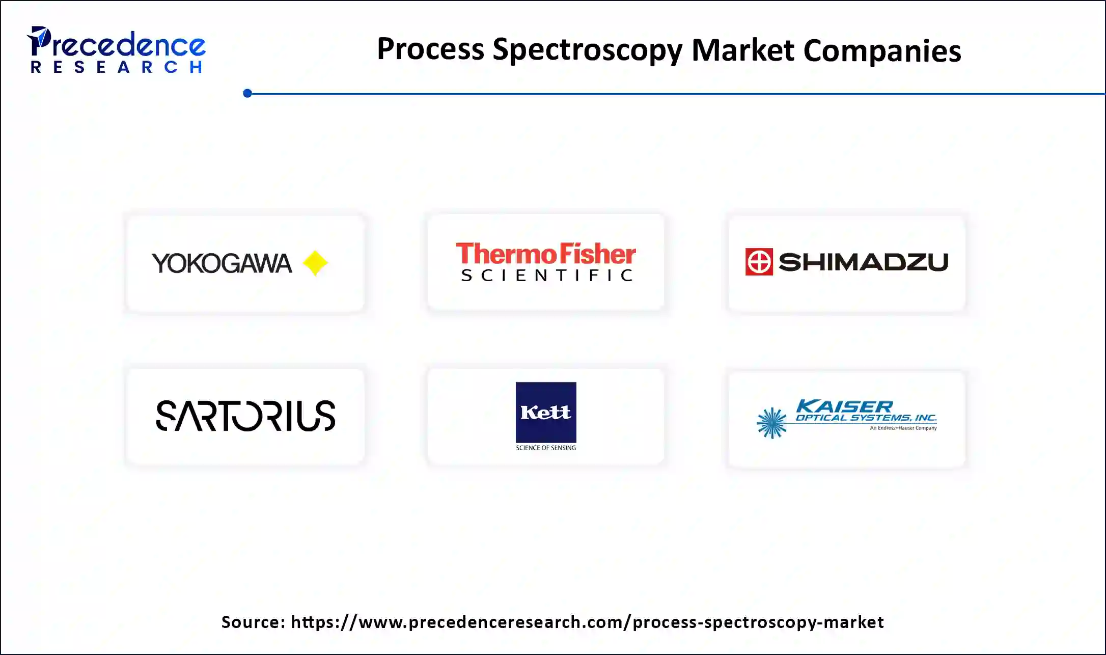 Process Spectroscopy Market Companies