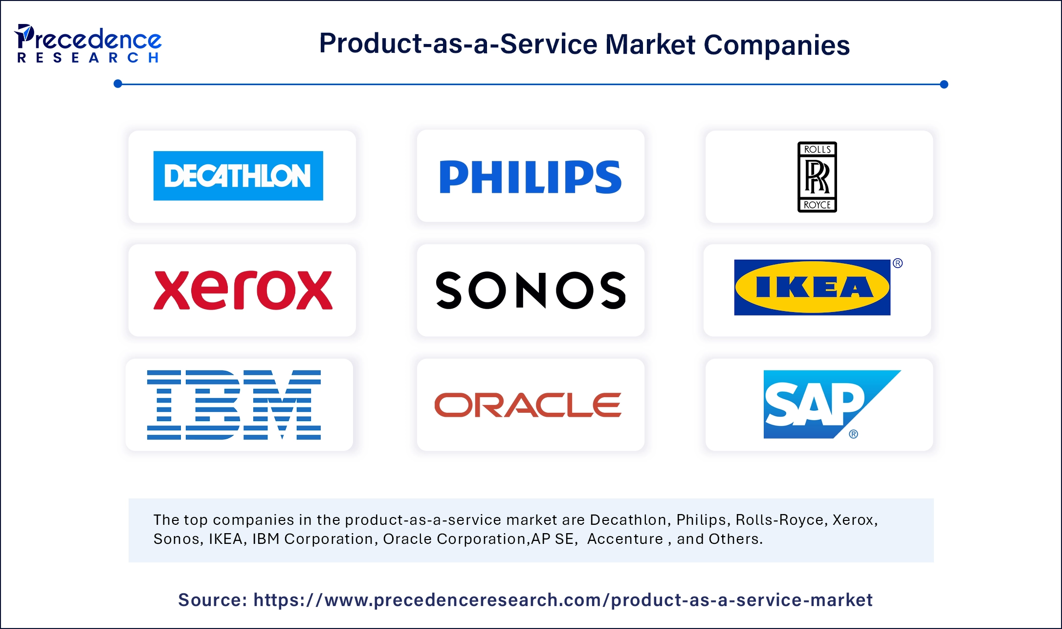 Product-as-a-Service Market Companies