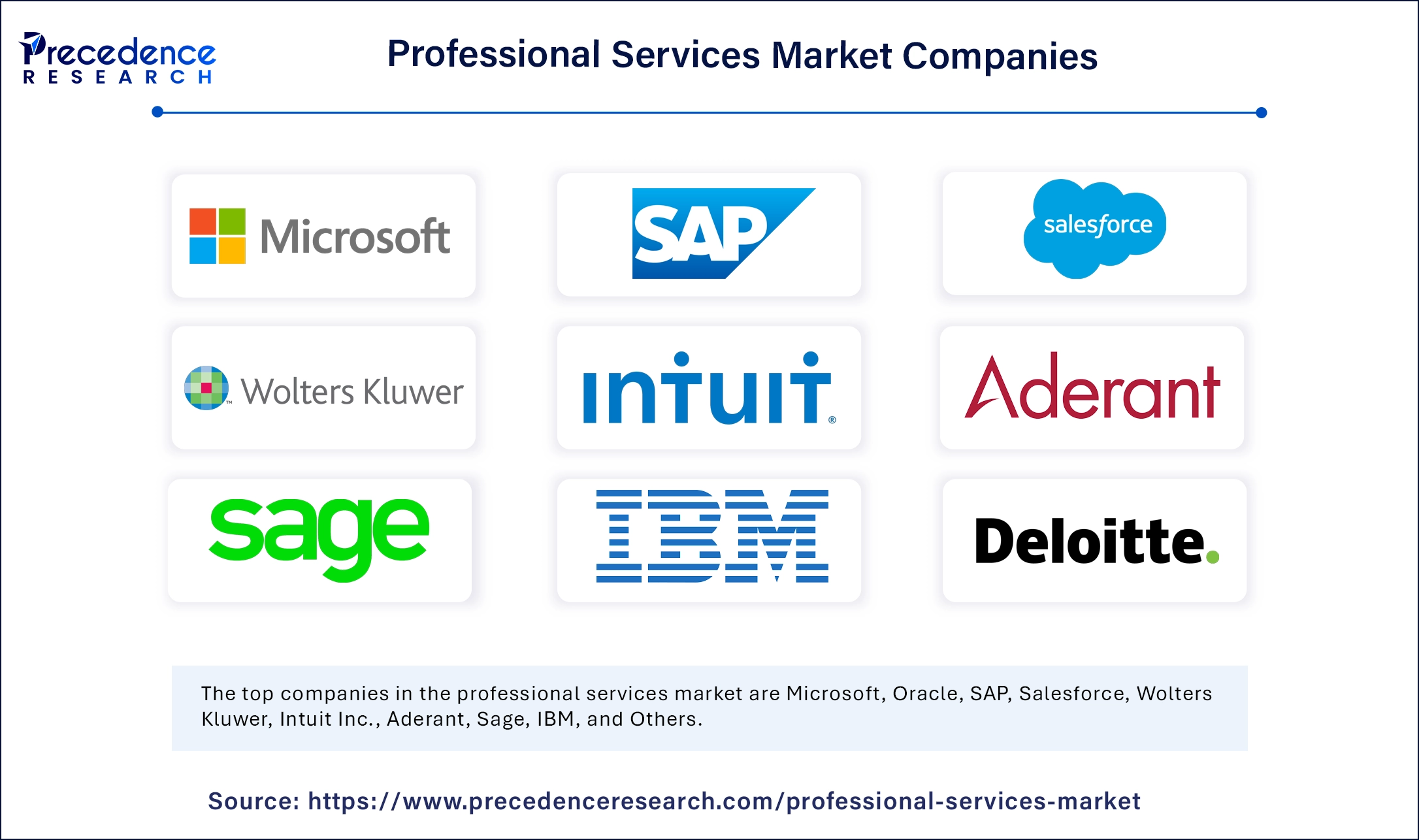 Professional Services Market Companies