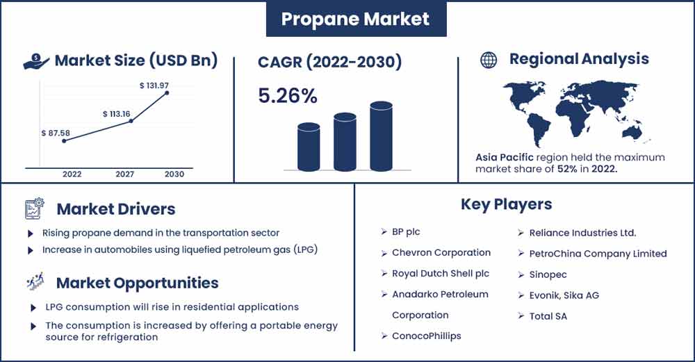 Cosmetic Pigments Market Size and Growth Rate From 2022 To 2030