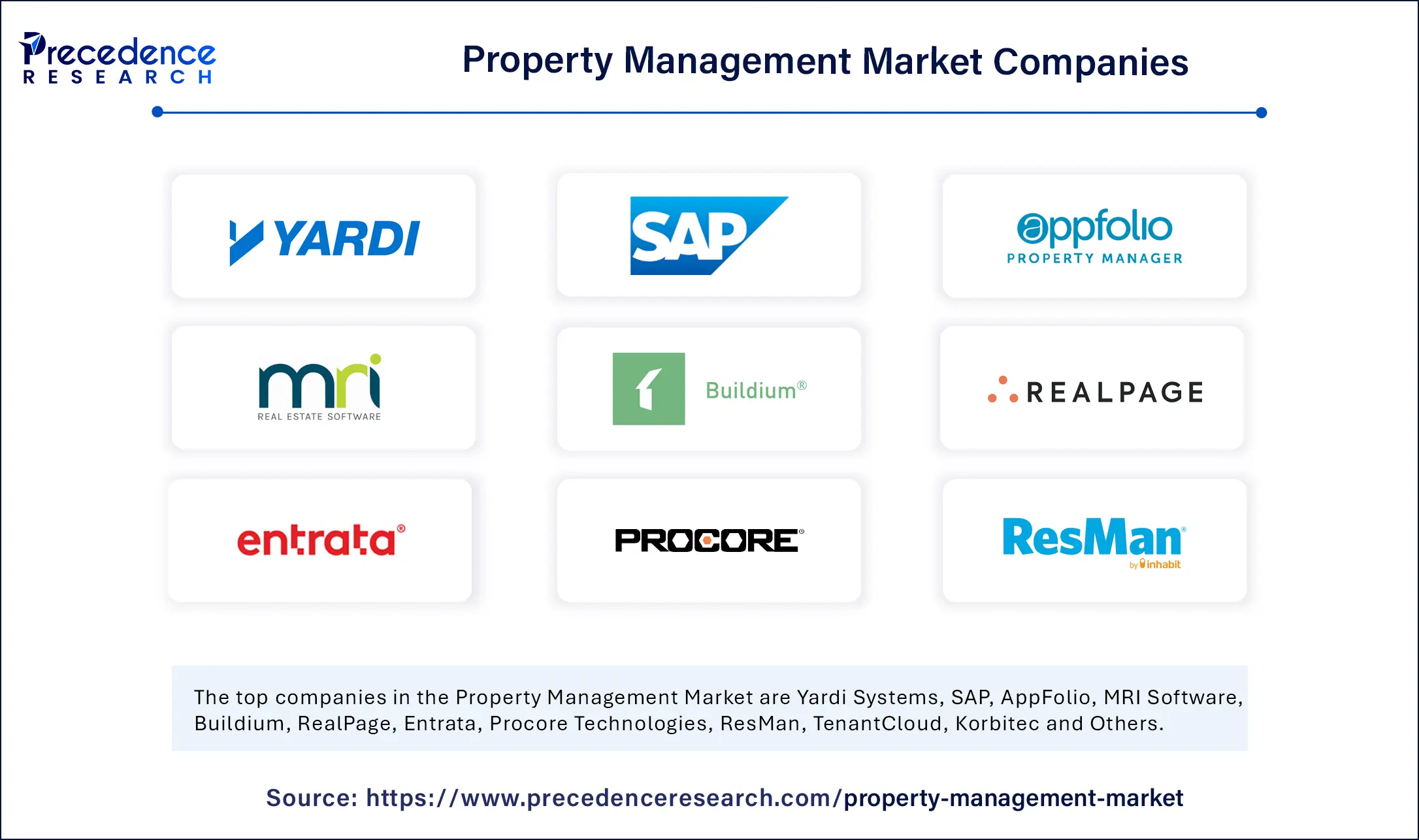 Property Management Market Companies