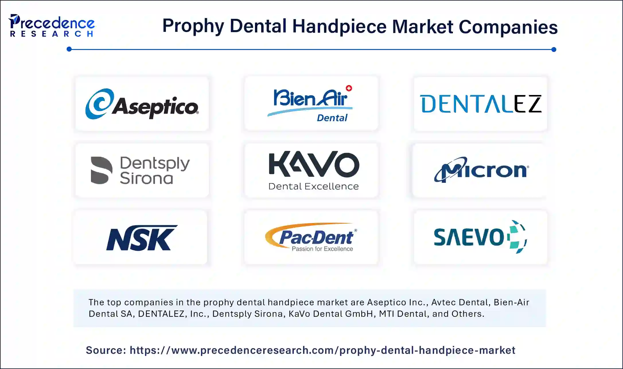 Prophy Dental Handpiece Market Companies