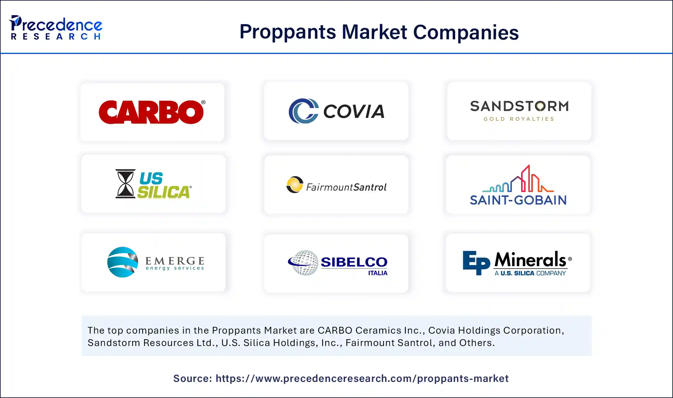 Proppants Market Companies