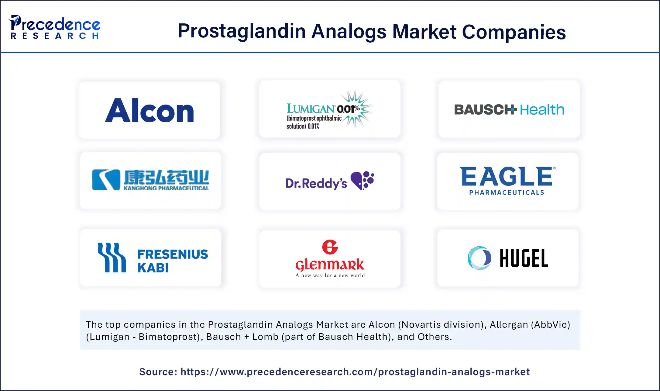 Prostaglandin Analogs Market Companies