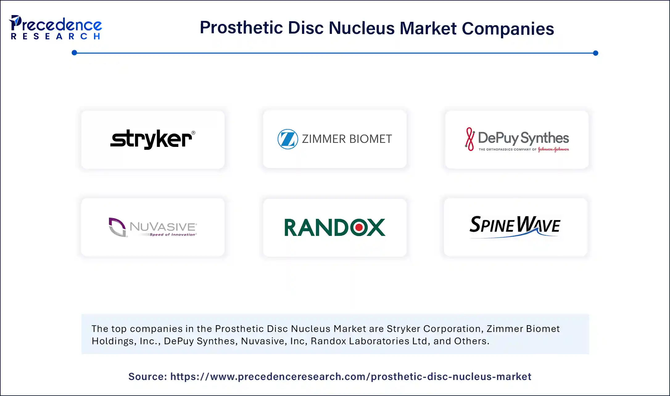 Prosthetic Disc Nucleus Market Companies