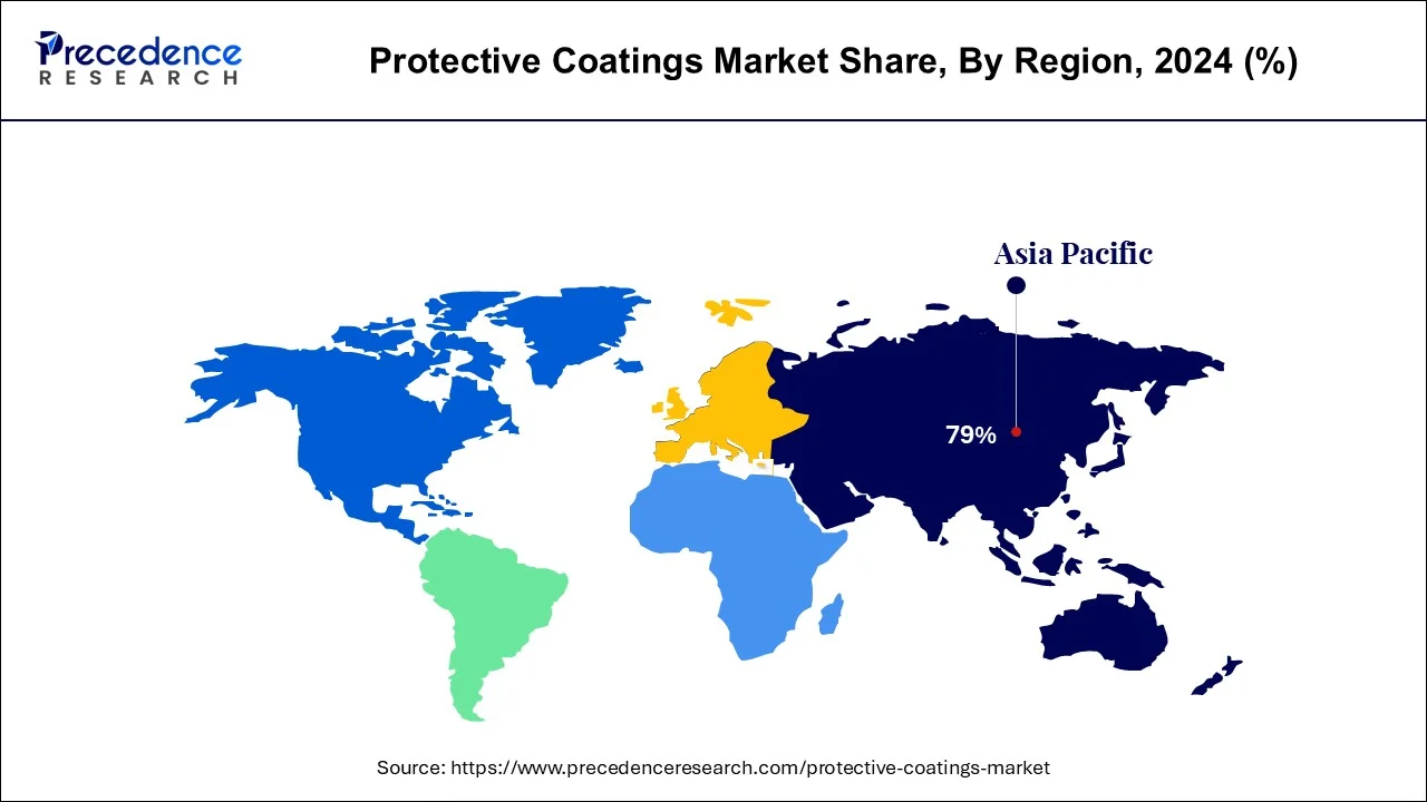 Protective Coatings Market Share, By Region, 2024 (%)