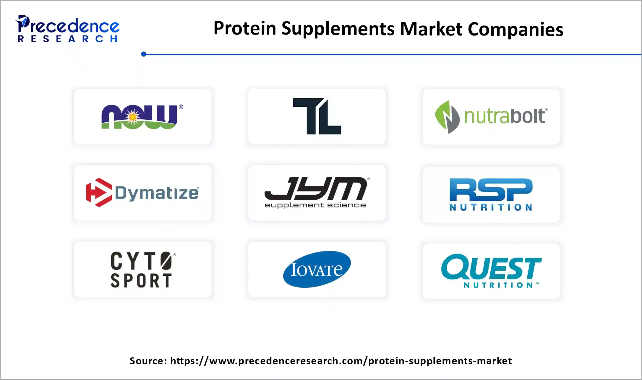 Protein Supplements Market Companies