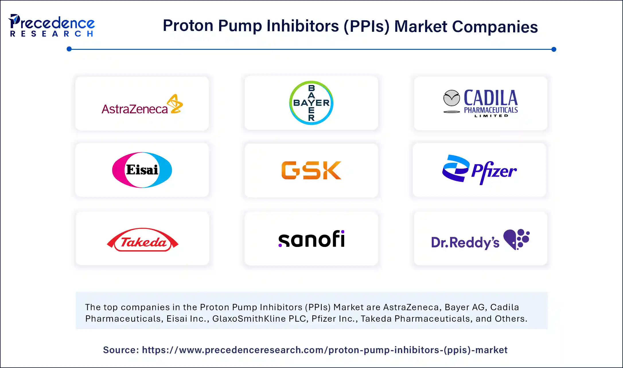 Proton Pump Inhibitors Market Companies