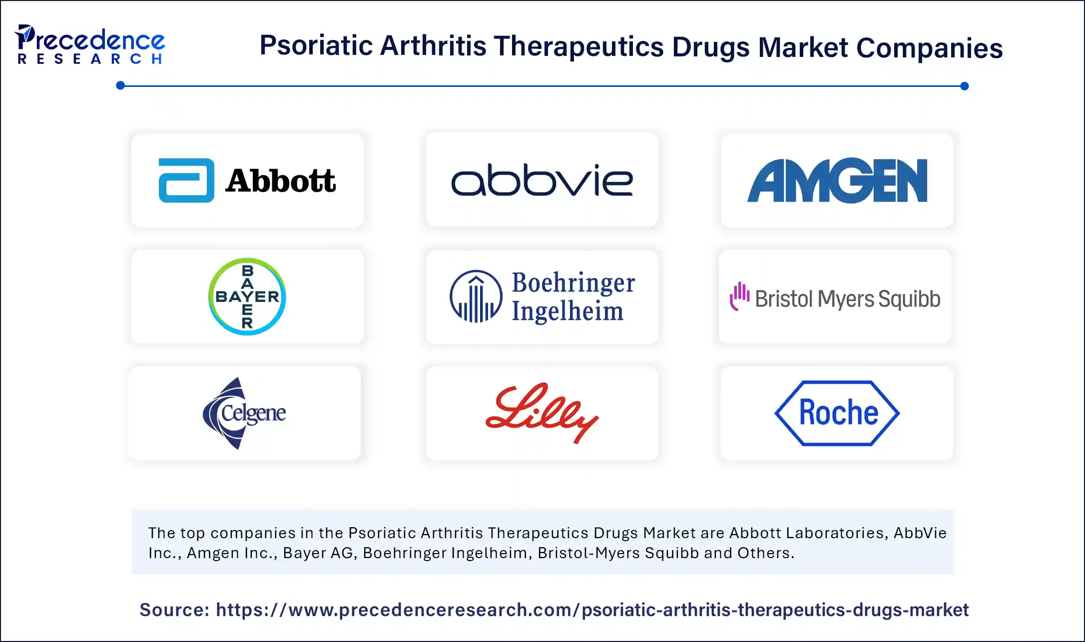 Psoriatic Arthritis Therapeutics Drugs Market Companies