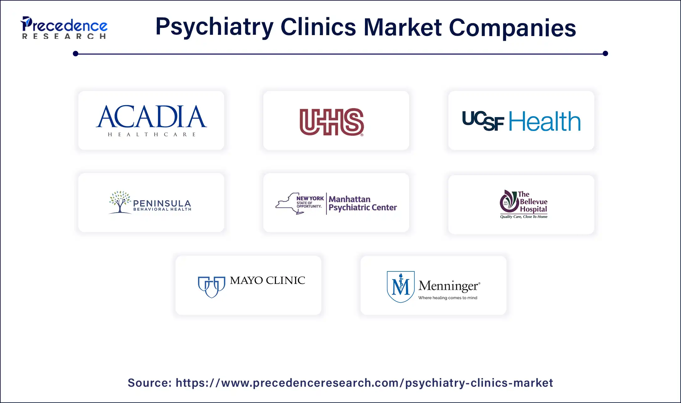 Psychiatry Clinics Market Companies