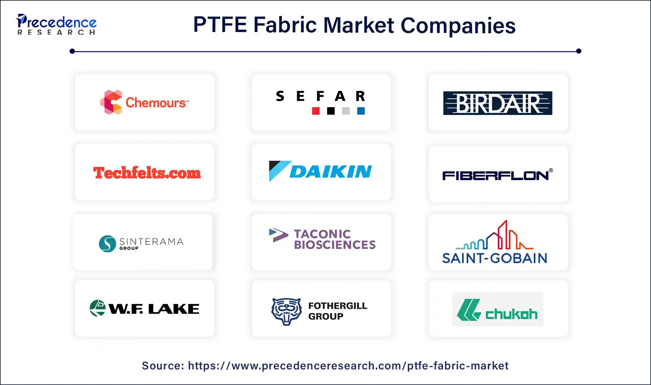 PTFE Fabric Market Companies