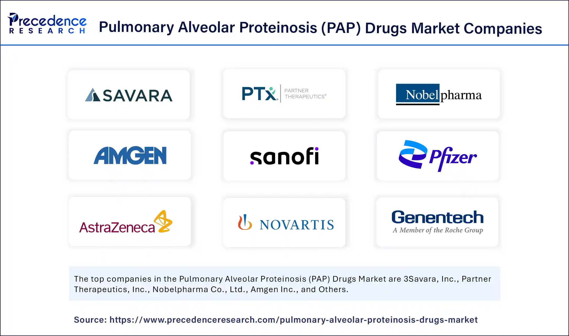 Pulmonary Alveolar Proteinosis (PAP) Drugs Market Companies