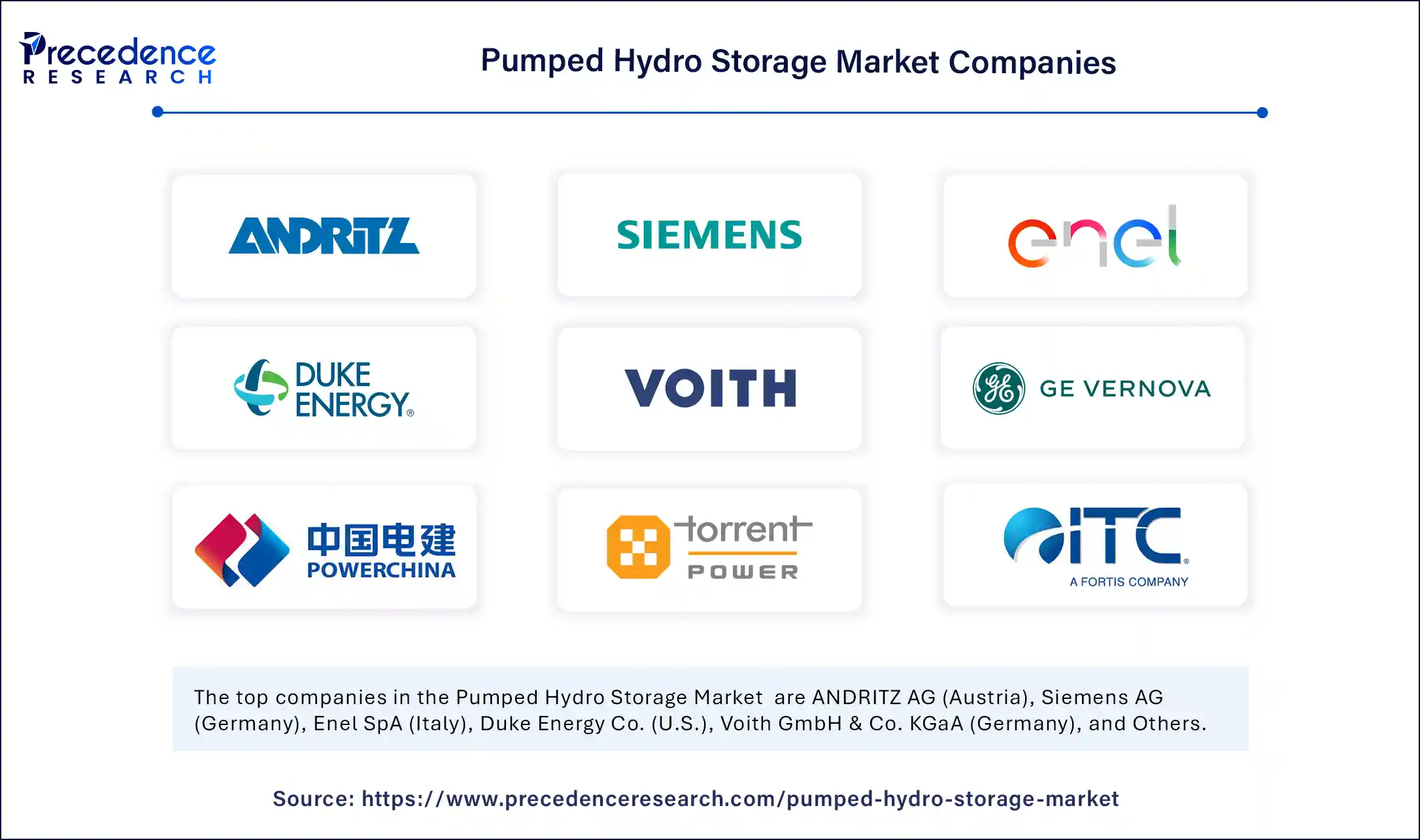 Pumped Hydro Storage Market Companies