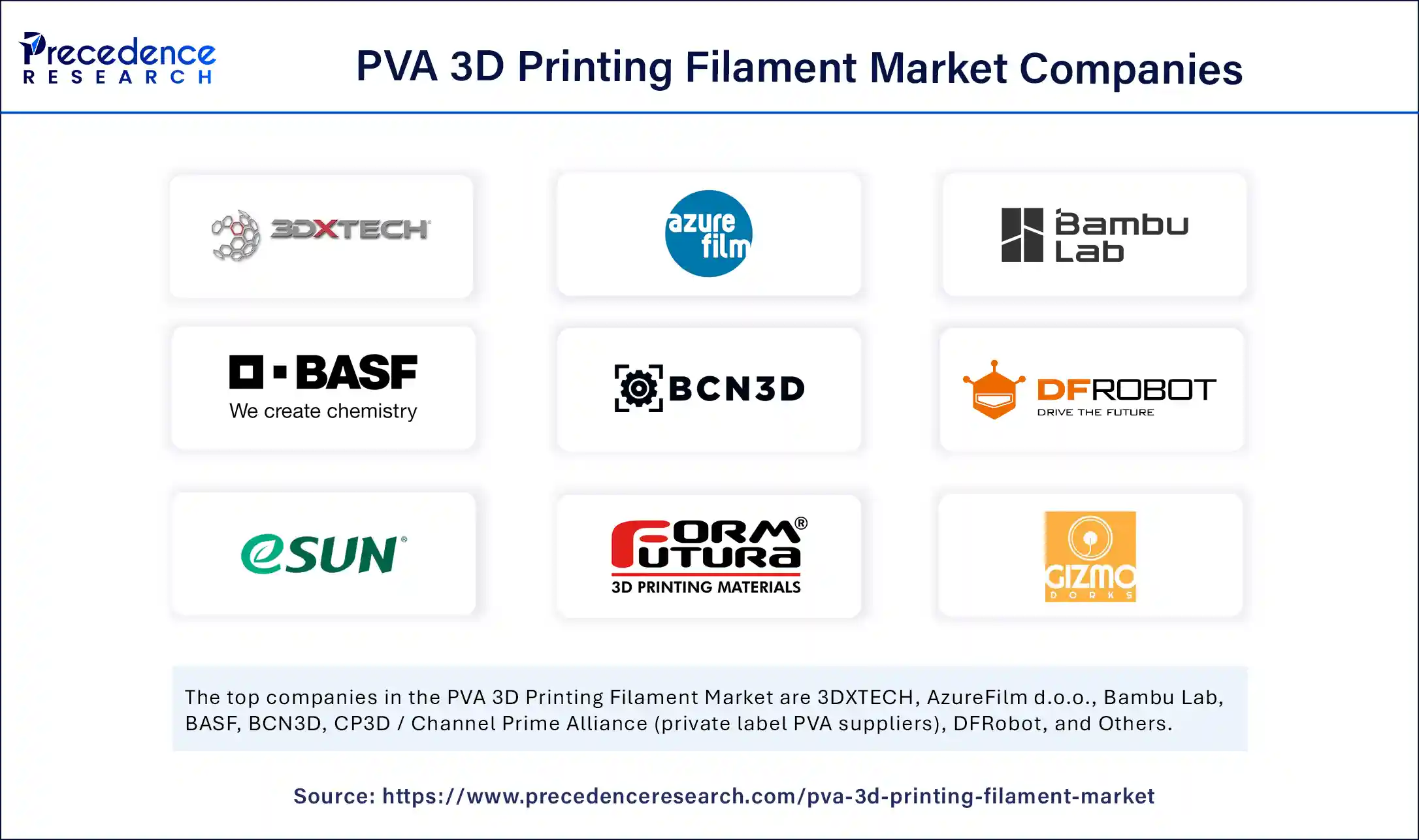 PVA 3D Printing Filament Market Companies