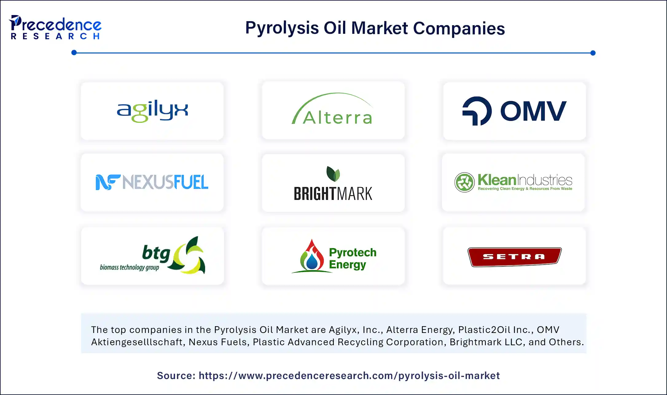Pyrolysis Oil Market Companies