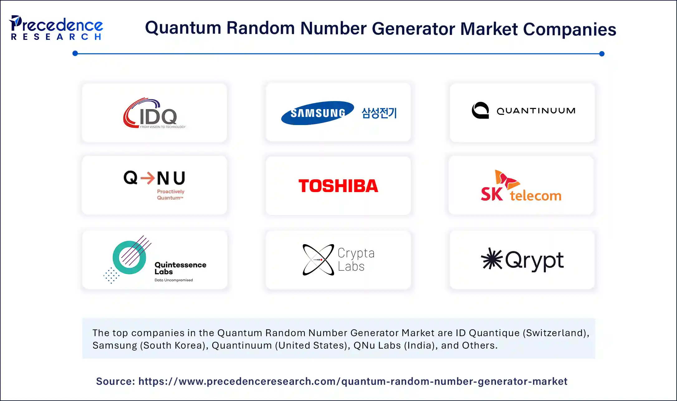 Quantum Random Number Generator Market Companies