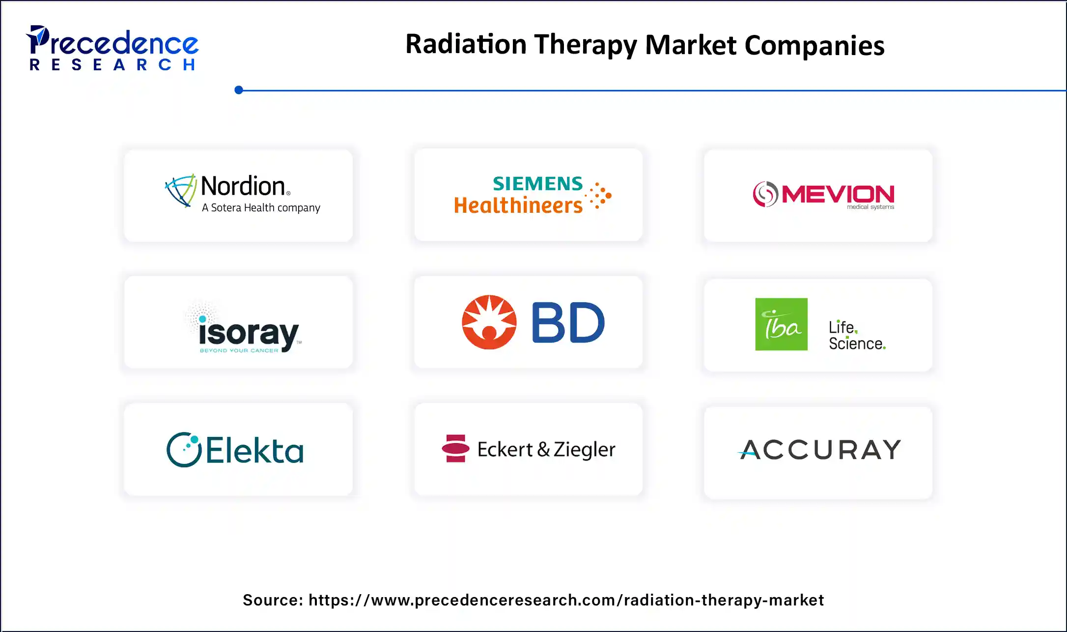 Radiation Therapy Market Companies
