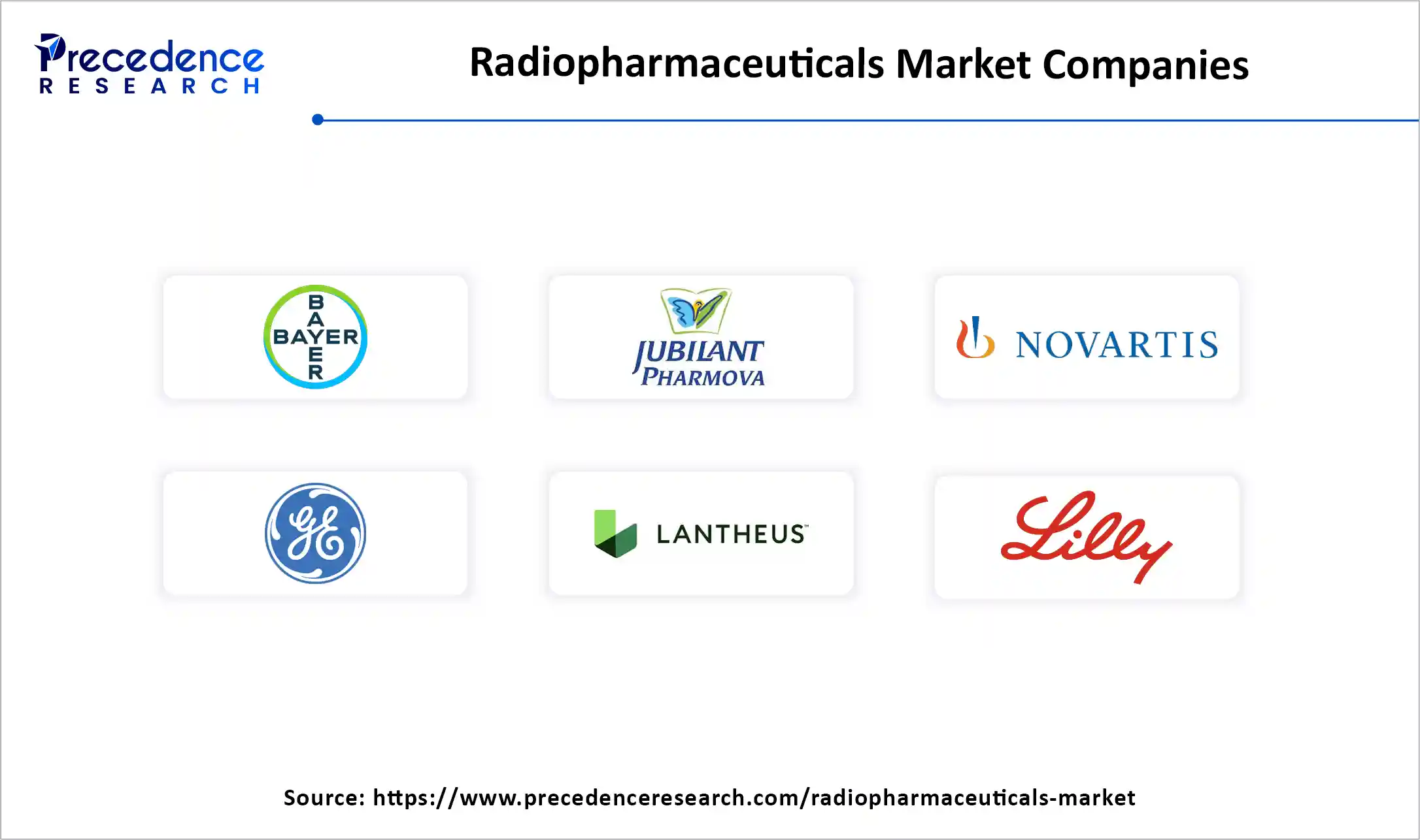 Radiopharmaceuticals Market Companies