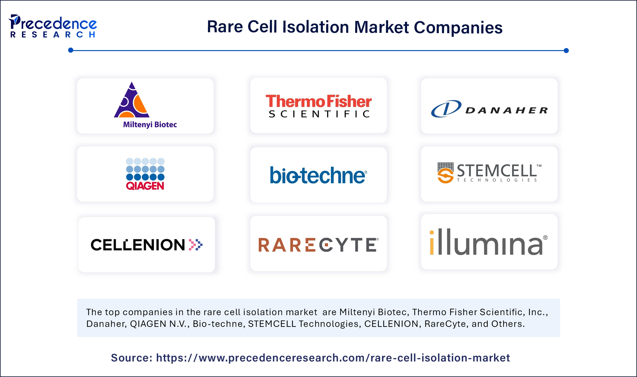 Rare Cell Isolation Market Companies
