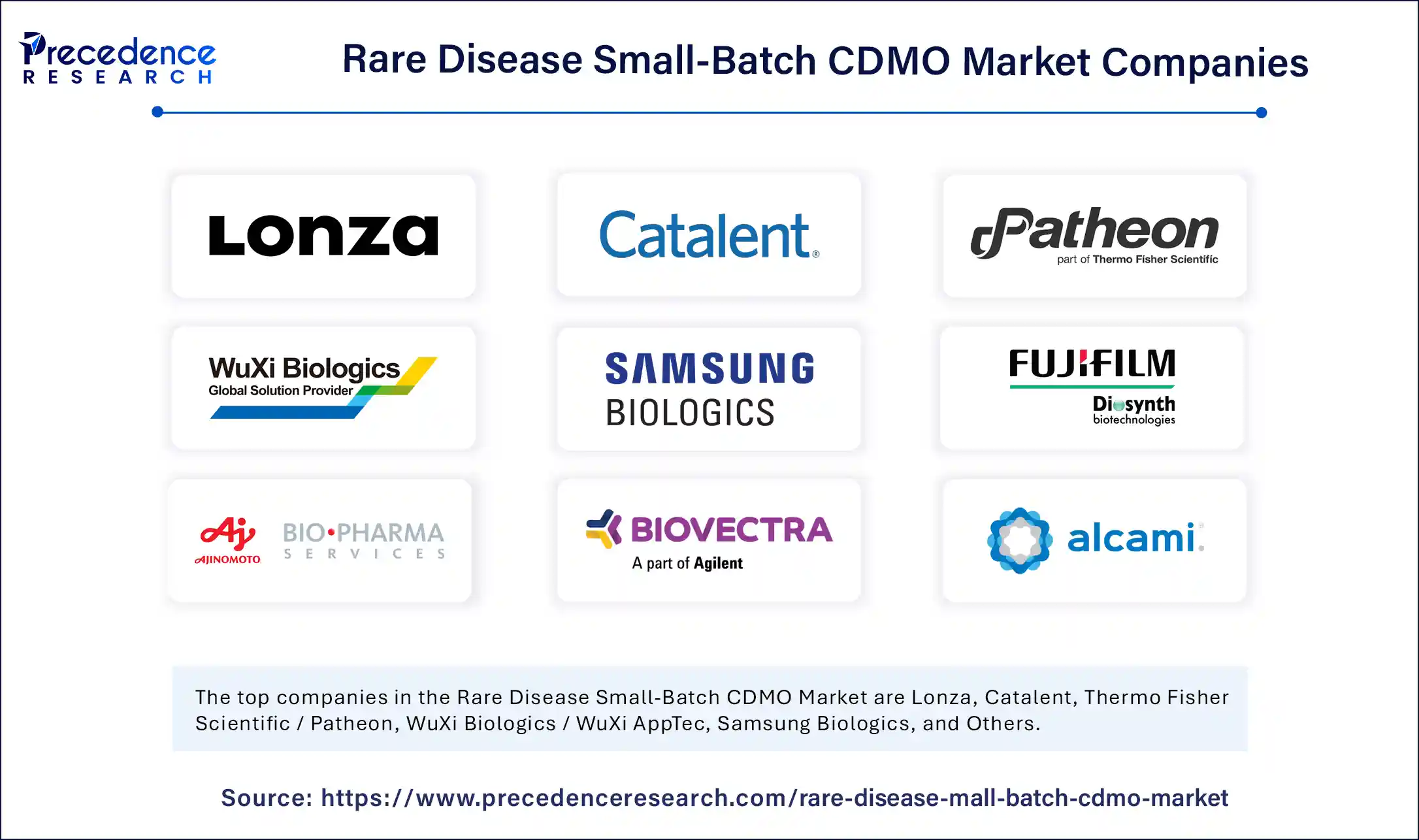 Rare Disease Small-Batch CDMO Market Companies