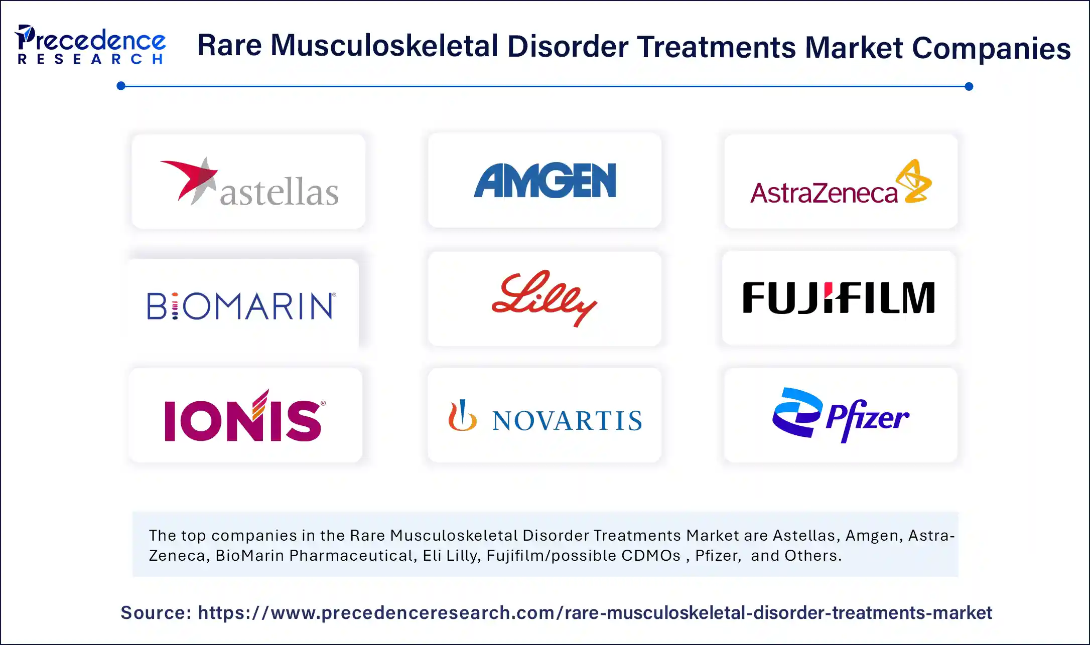 Rare Musculoskeletal Disorder Treatments Market Companies