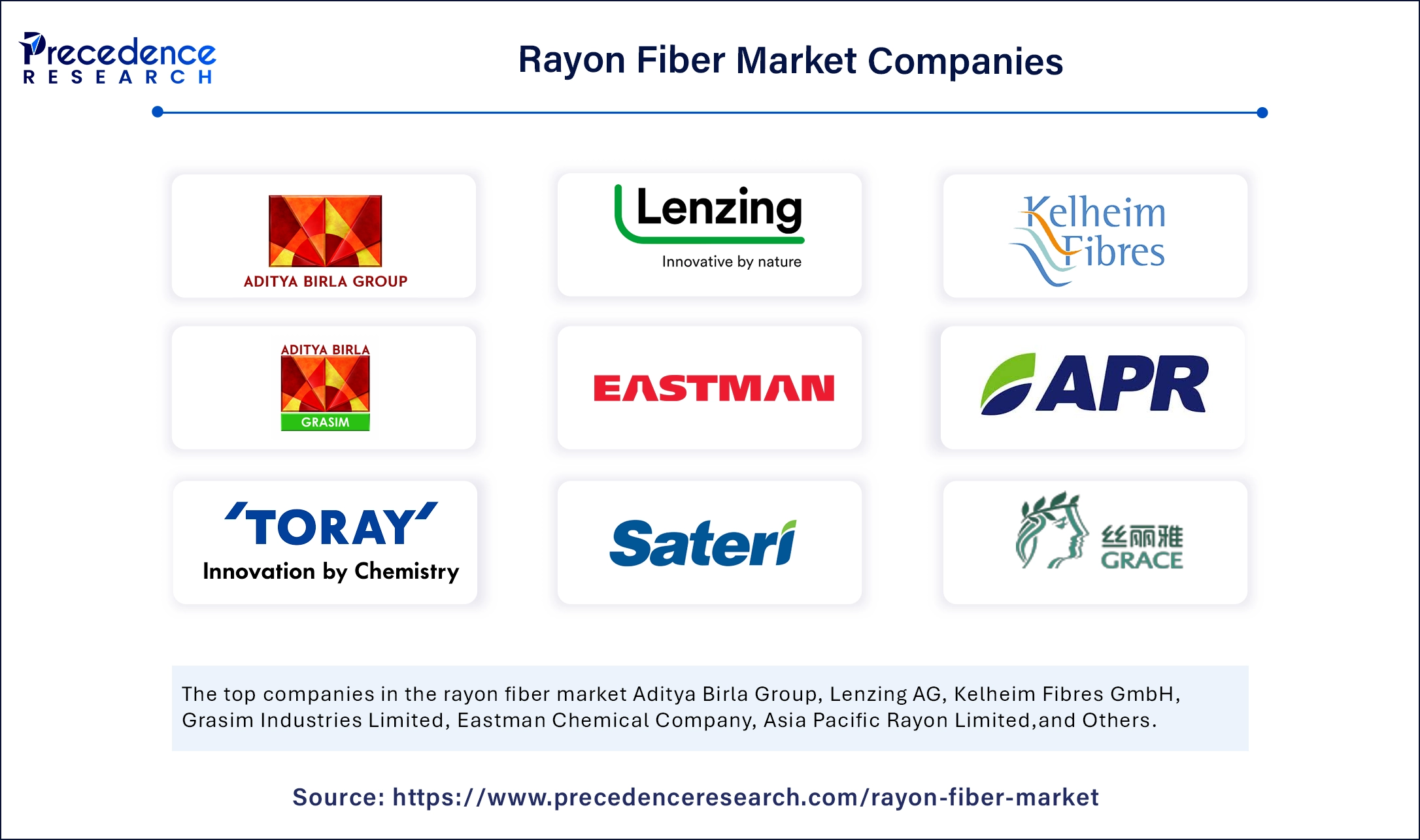 Rayon Fiber Market Companies