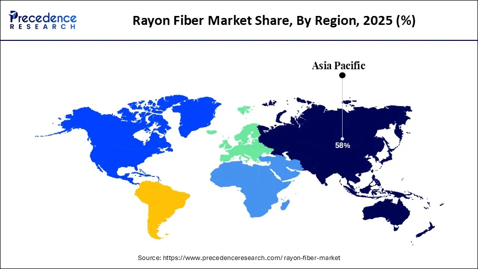 Rayon Fiber Market Share, By Region, 2025 (%)
