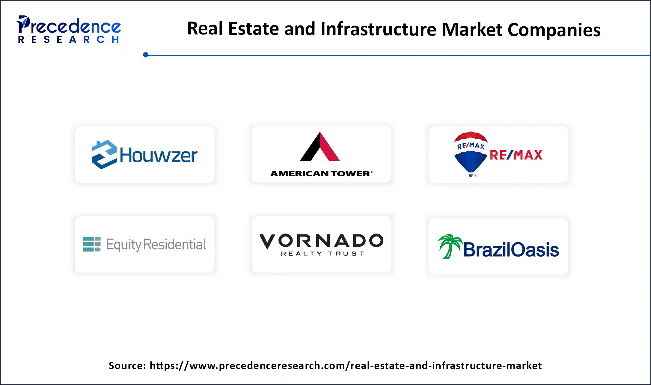 Real Estate and Infrastructure Market Companies