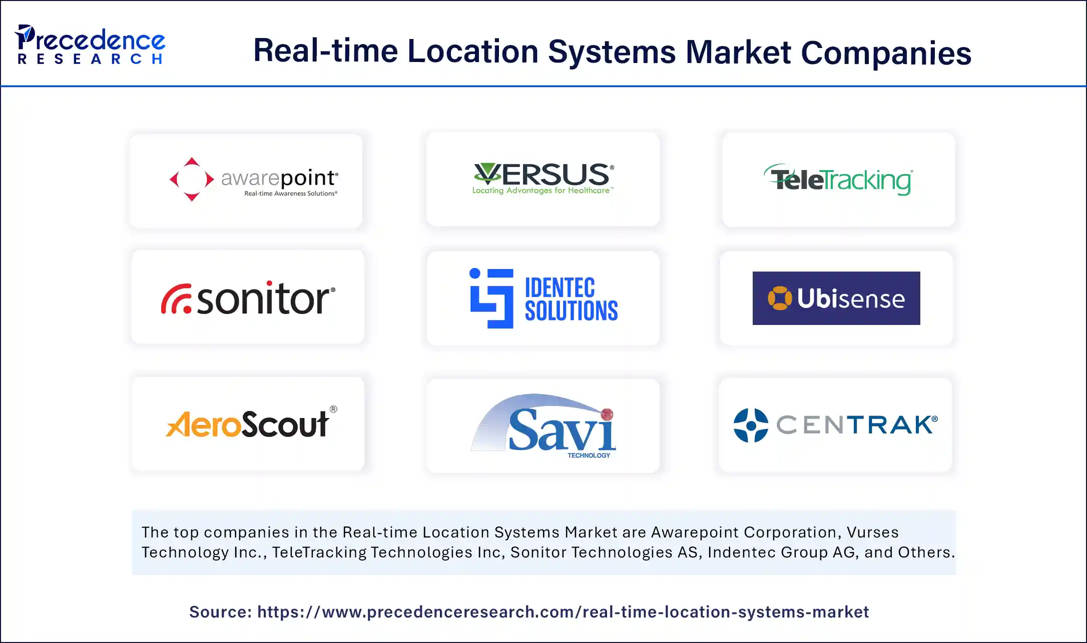 Real-time Location Systems Market Companies