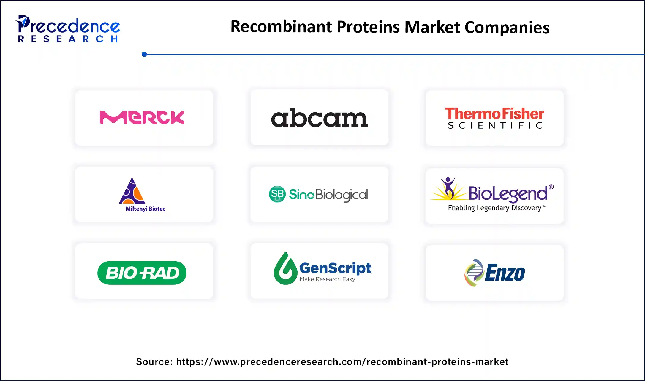 Recombinant Proteins Market Companies