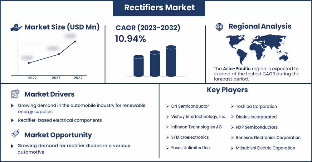 Rectifiers Market Size and Growth Rate From 2023 To 2032