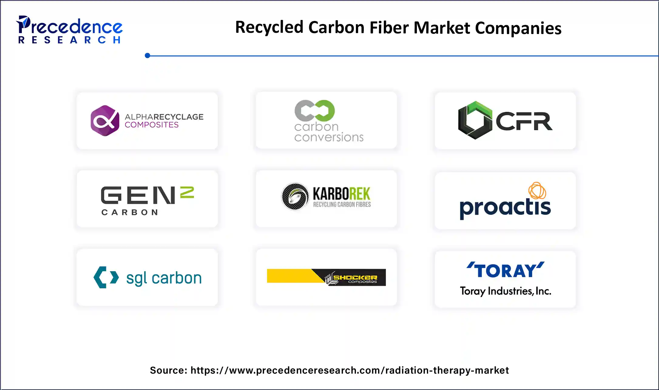Recycled Carbon Fiber Market Companies