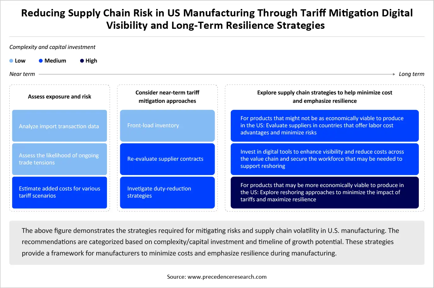 Reducing Supply Chain Risk in US Manufacturing Through Tariff Mitigation Digital Visibility and Long-Term Resilience Strategies 