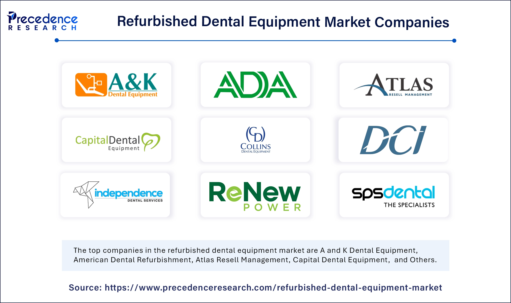 Refurbished Dental Equipment Market Companies