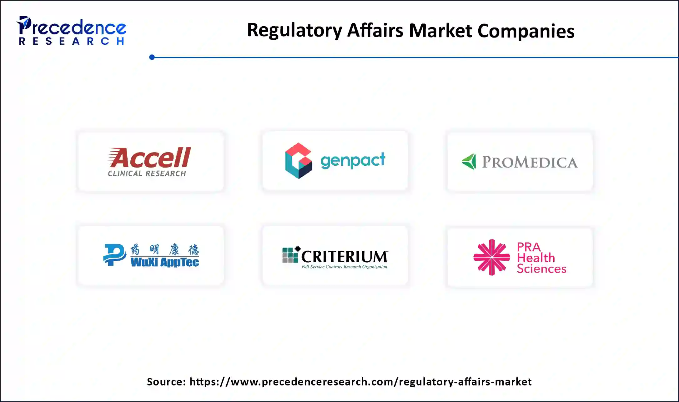 Regulatory Affairs Market Companies