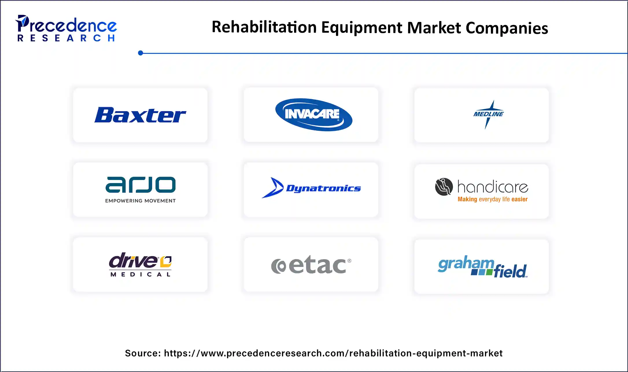 Rehabilitation Equipment Market Companies