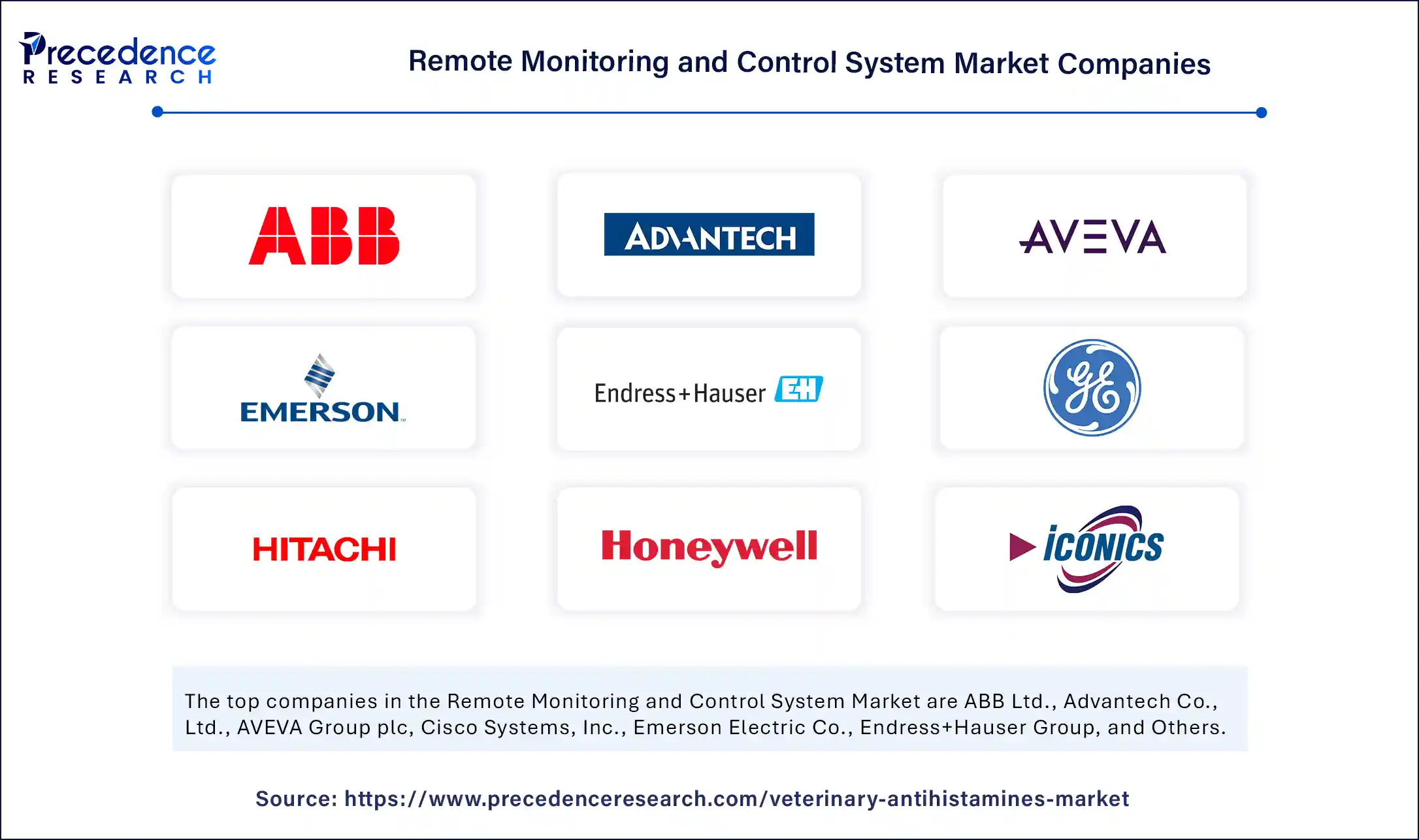 Remote Monitoring and Control System Market Companies