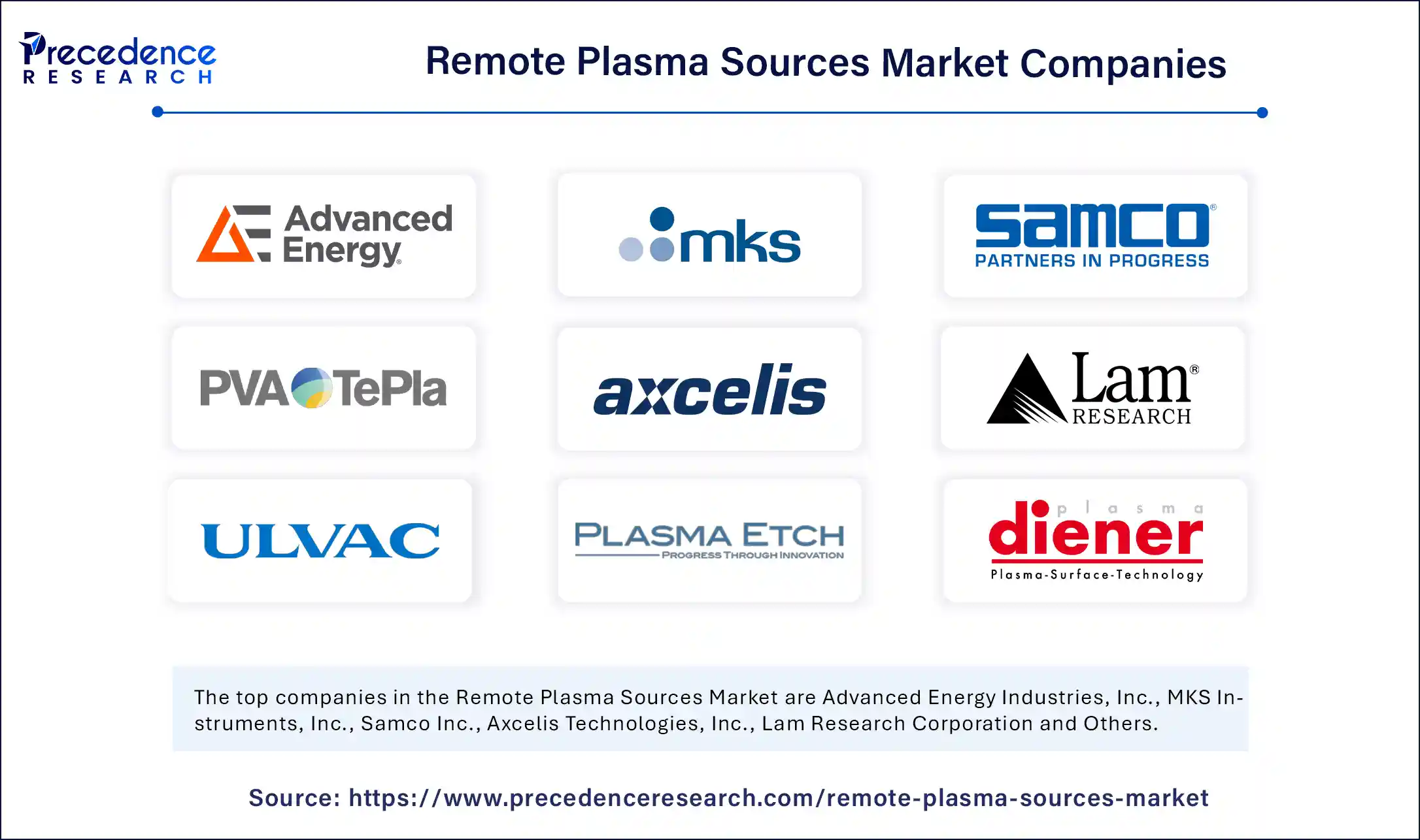 Remote Plasma Sources Market Companies