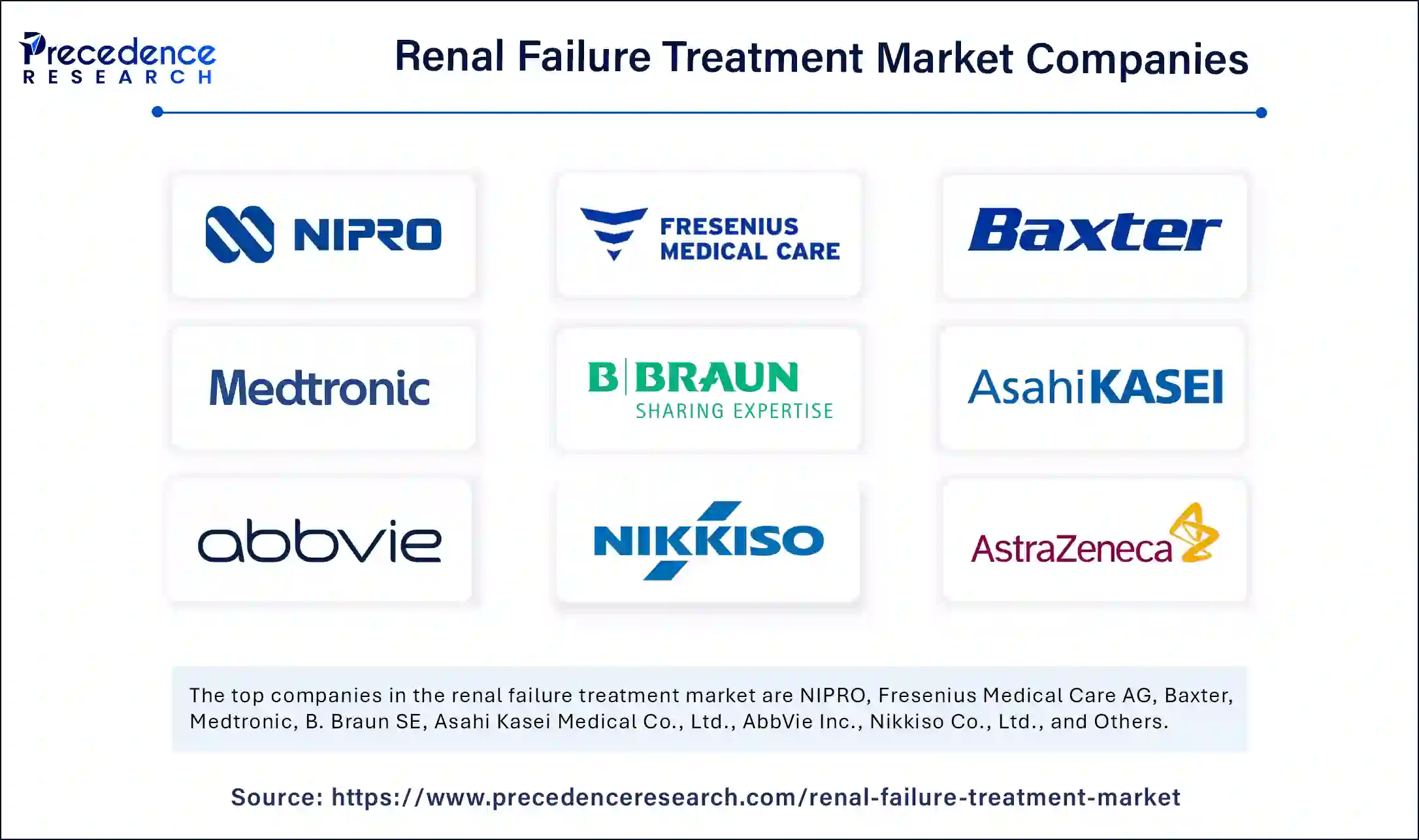 Renal Failure Treatment Market Companies