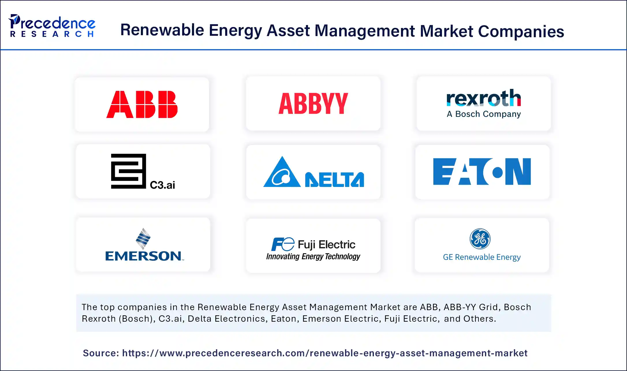 Renewable Energy Asset Management Market Companies