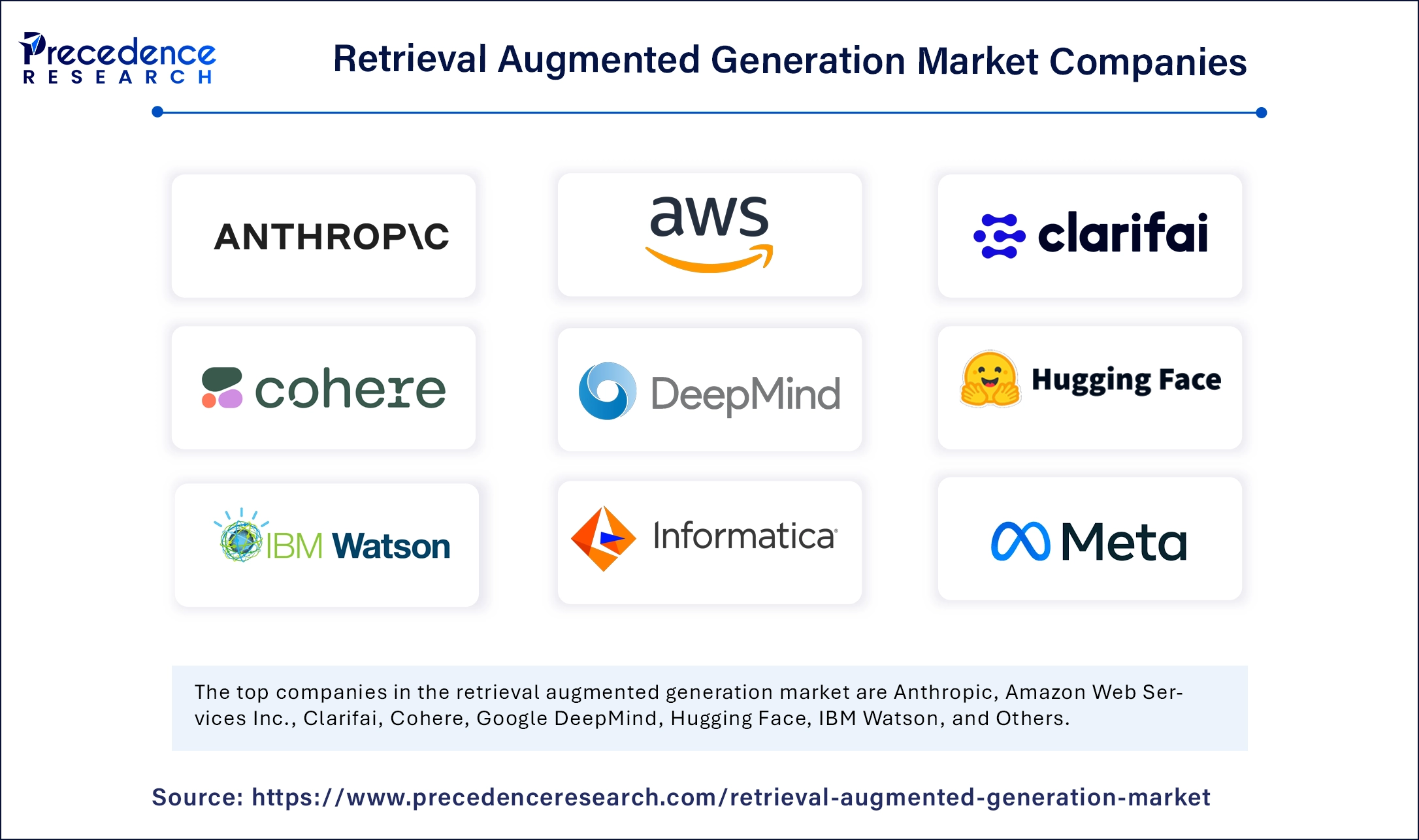 Retrieval Augmented Generation Market Companies 