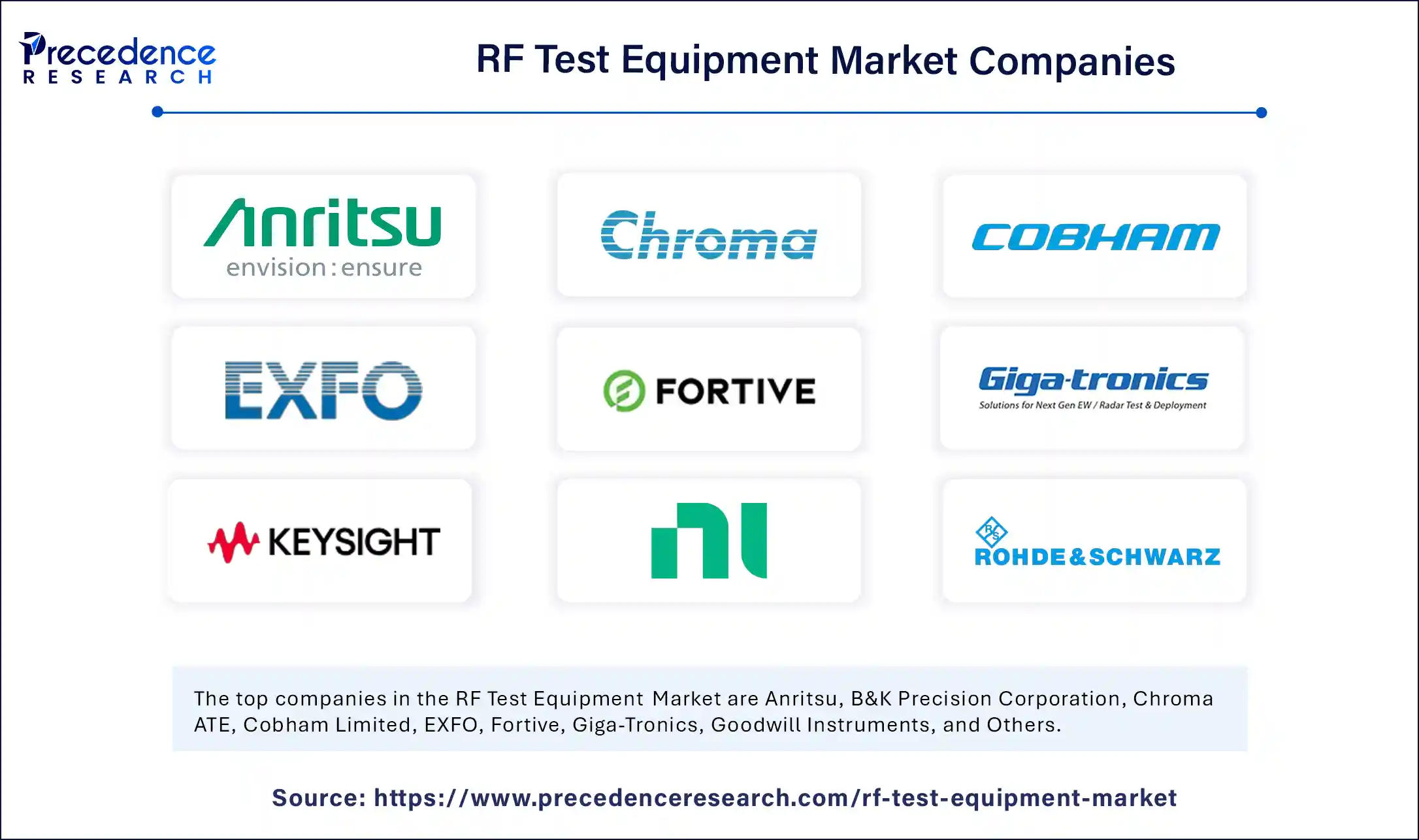 RF Test Equipment Market Companies