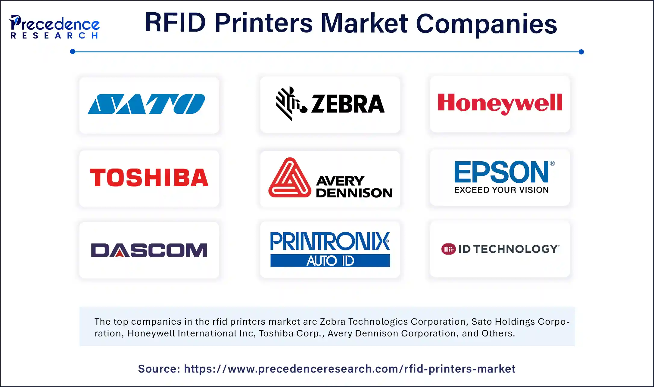 RFID Printers Market Companies