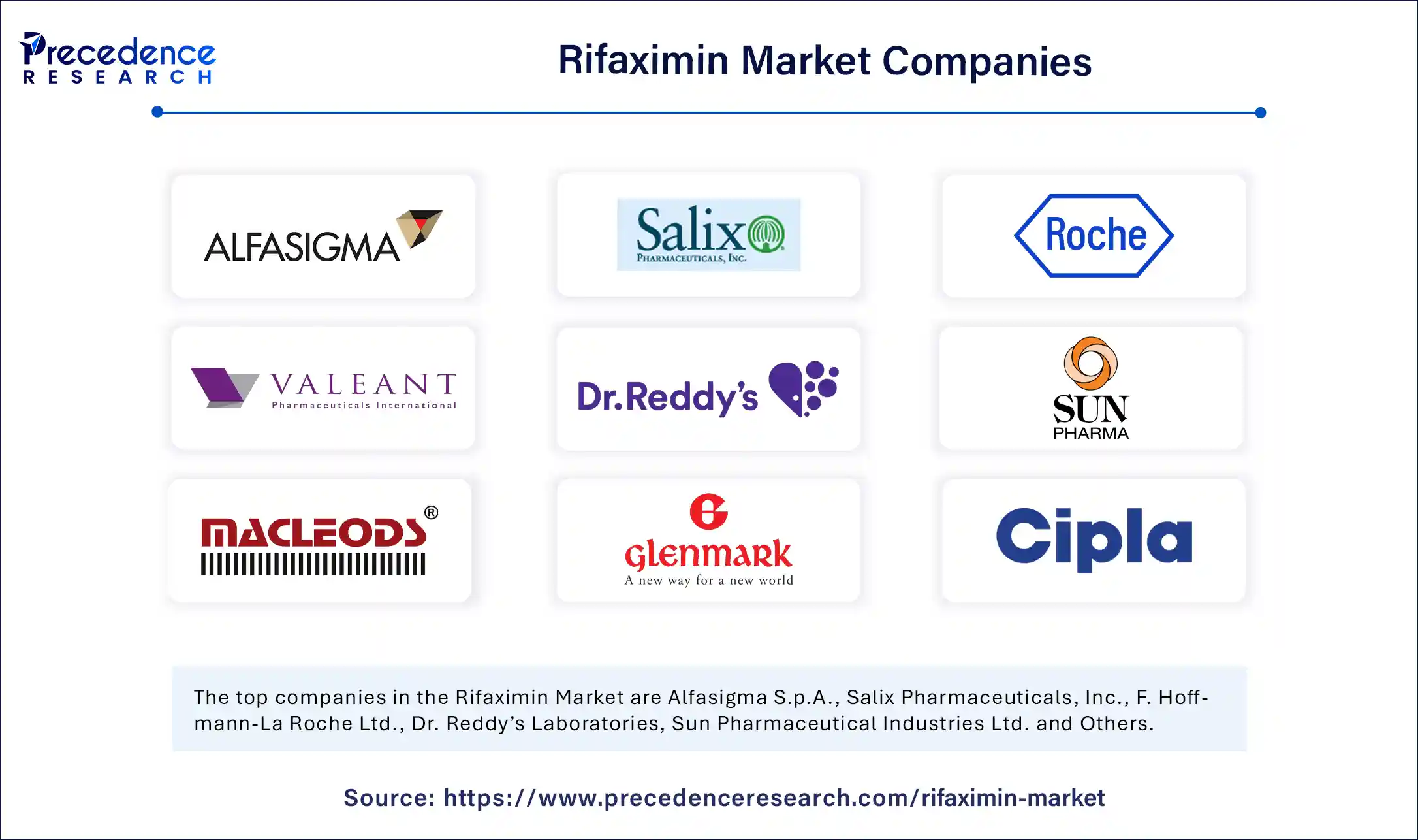 Rifaximin Market Companies