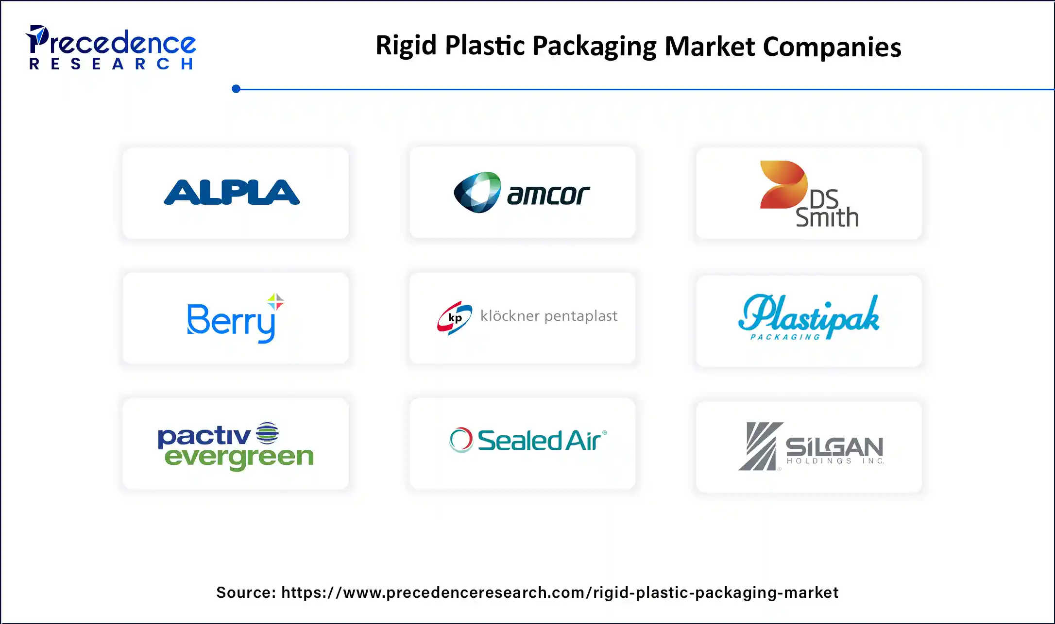 Rigid Plastic Packaging Market Companies