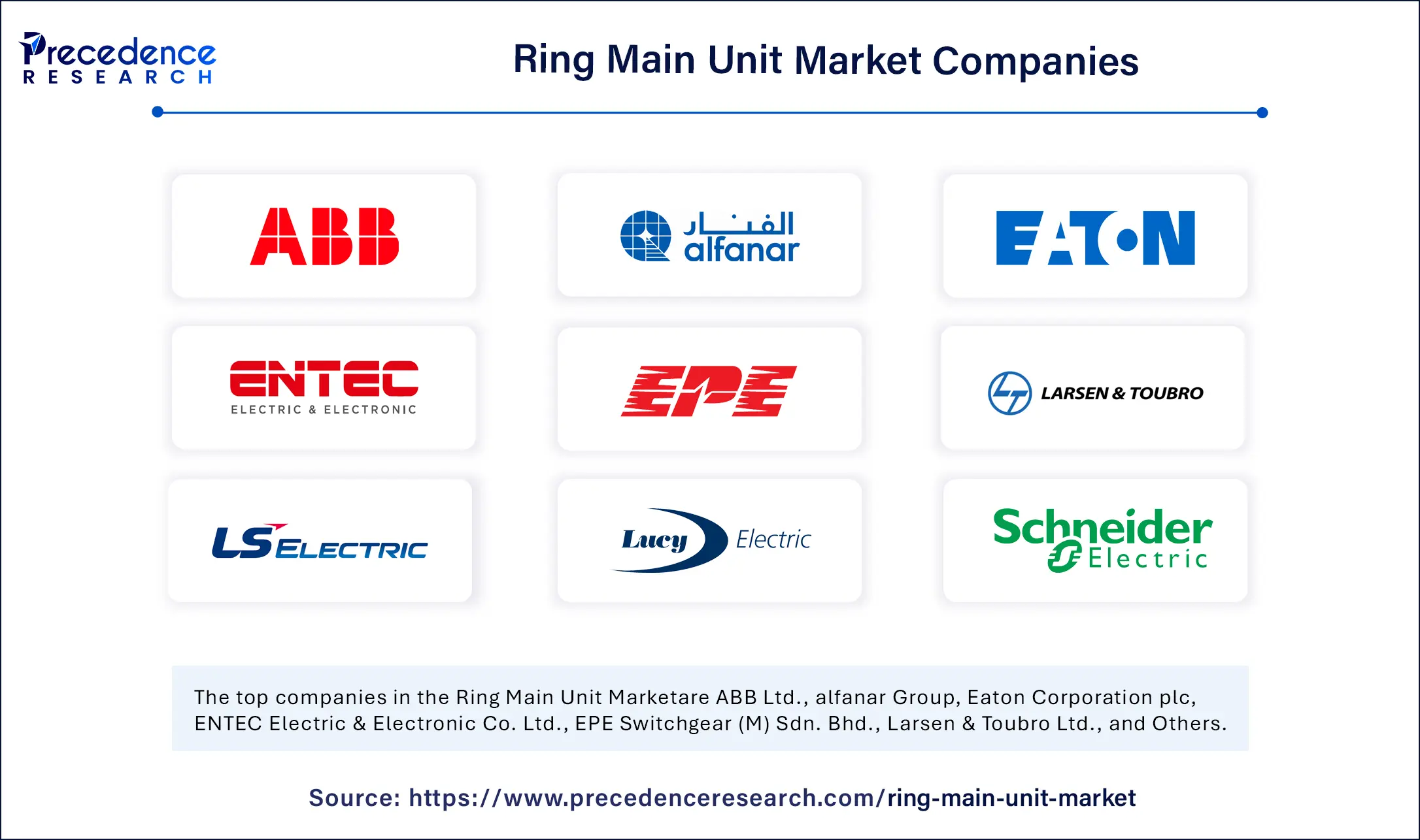 Ring Main Unit Market Companies