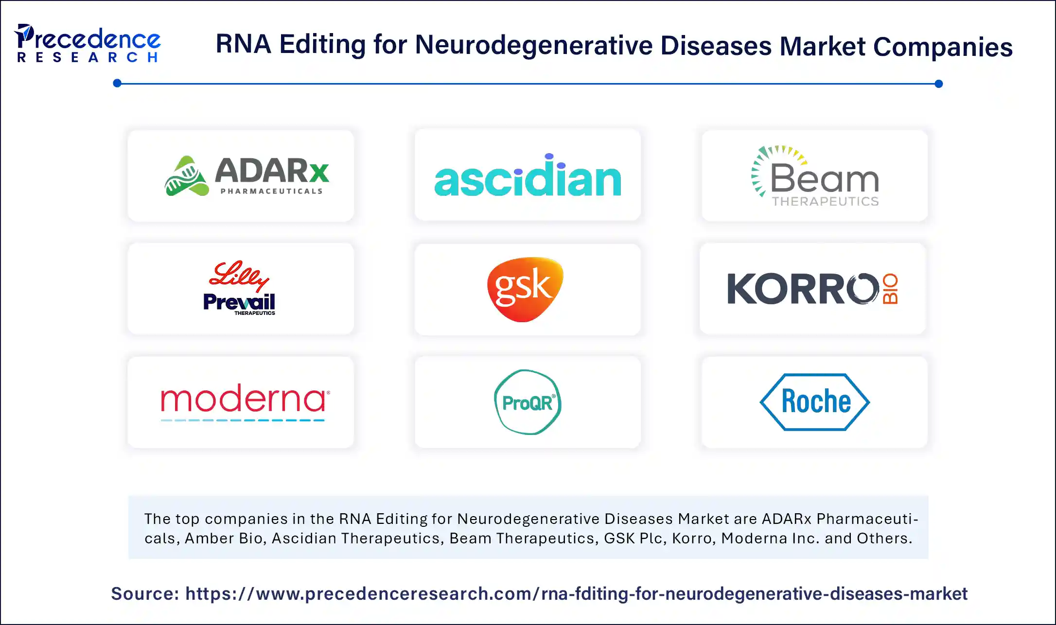 RNA Editing for Neurodegenerative Diseases Market Companies