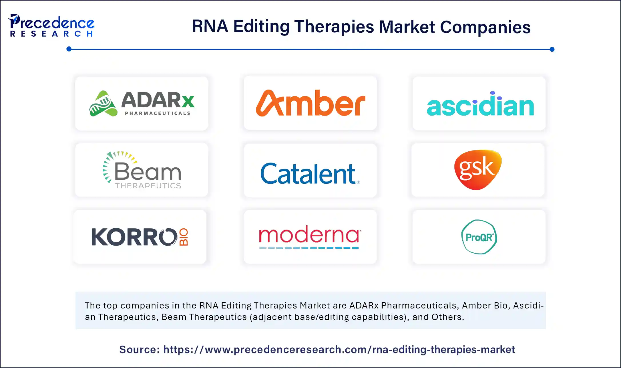 RNA Editing Therapies Market Companies